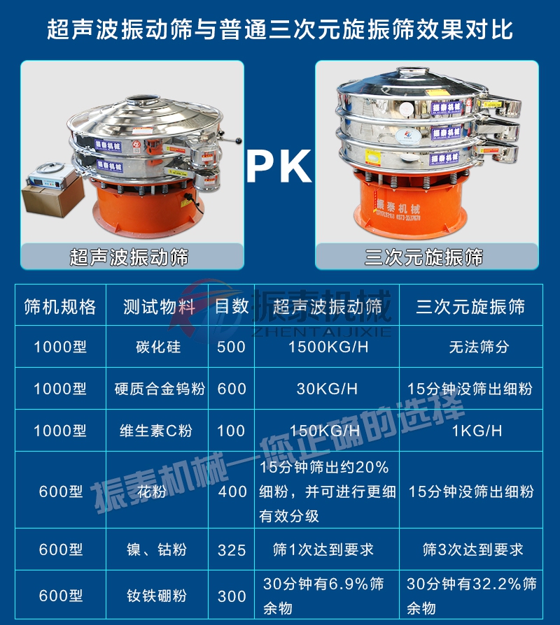 花季传媒官方网站入口对比旋振筛