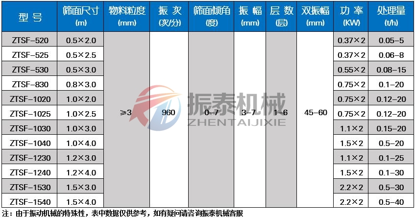 氯化钾颗粒花季传媒黄色网站技术参数