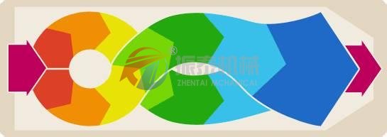 方形摇摆筛弹跳球
