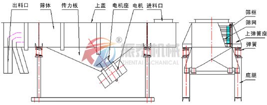 花季传媒黄色网站选机结构图